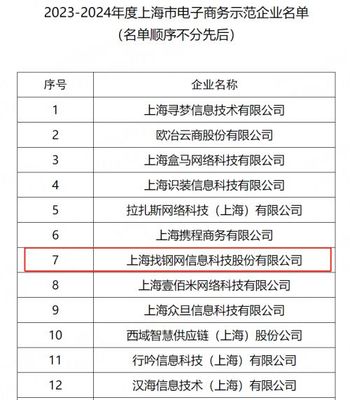 找钢网获评“2023-2024年度上海市电子商务示范企业” 彰显产业互联网平台标杆力量